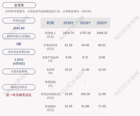 金龍魚國家占股多少（金龍魚國家占股分析） 龍魚百科 第4張