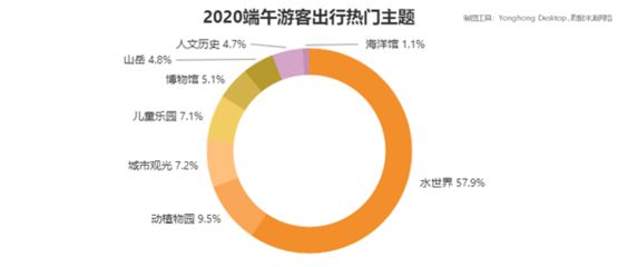 水族館發(fā)展現狀調查（水族館可持續(xù)發(fā)展）