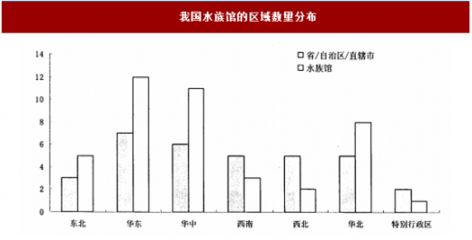 水族館發(fā)展現(xiàn)狀調(diào)查（水族館可持續(xù)發(fā)展） 水族館百科（水族館加盟） 第5張