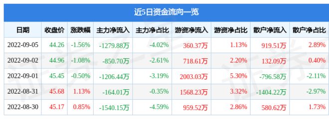 金龍魚昨日股市行情（金龍魚股市動態(tài)分析） 龍魚百科 第3張