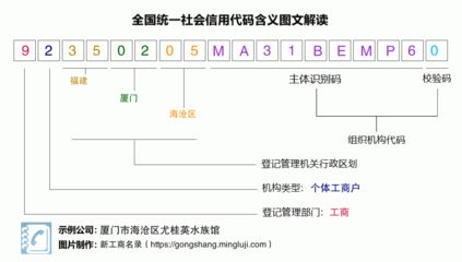 水族館營(yíng)業(yè)執(zhí)照行業(yè)選擇（-在《國(guó)民經(jīng)濟(jì)行業(yè)分類》中選擇適合水族館行業(yè)特點(diǎn)） 水族館百科（水族館加盟） 第4張