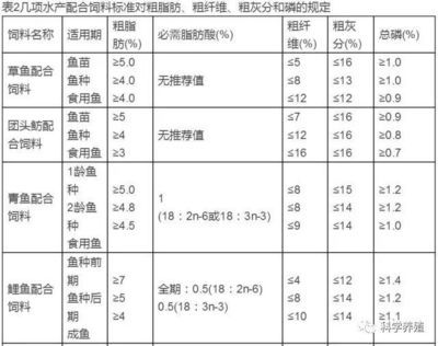 紅龍魚和虎魚混養(yǎng)視頻大全圖片（如何確保紅龍魚和虎魚的健康共存？） 水族問答 第2張