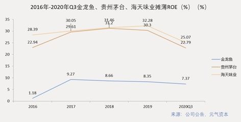 金龍魚2020年銷售（金龍魚2020年業(yè)績亮眼） 龍魚百科 第2張