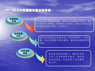 水族館人力資源優(yōu)化案例（水族館人力資源優(yōu)化） 水族館百科（水族館加盟） 第3張