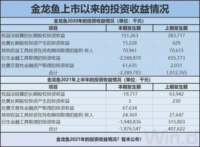 延安觀賞魚批發(fā)市場：延安觀賞魚市場