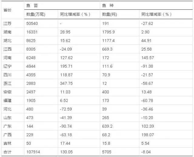 短身金龍魚：如何照顧好一個短身金龍魚？ 水族問答 第3張