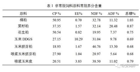 防止龍魚掉眼配什么魚：關(guān)于龍魚掉眼的問題 水族問答 第2張