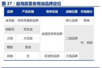 金龍魚值不值錢的原因是什么呢：金龍魚價格趨勢分析