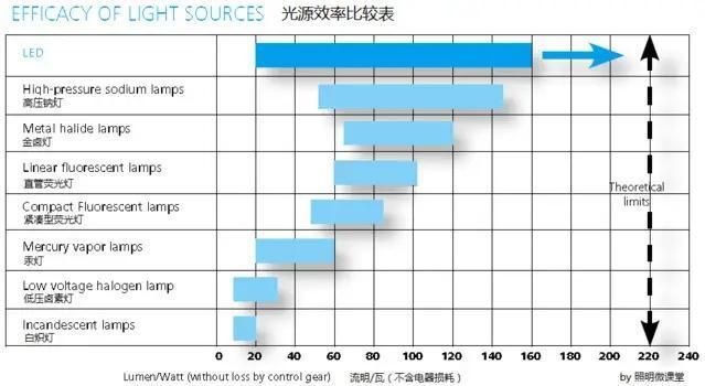 20厘米龍魚喂食量表：20厘米龍魚的喂食量表 水族問答 第2張