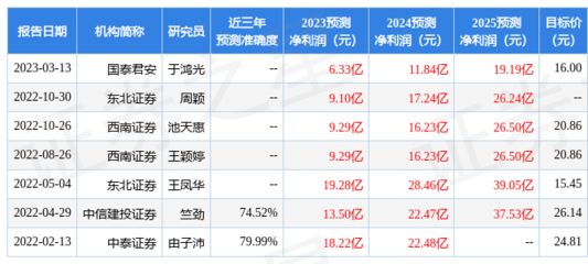 水族館利潤率一般多少：水族館利潤率分析