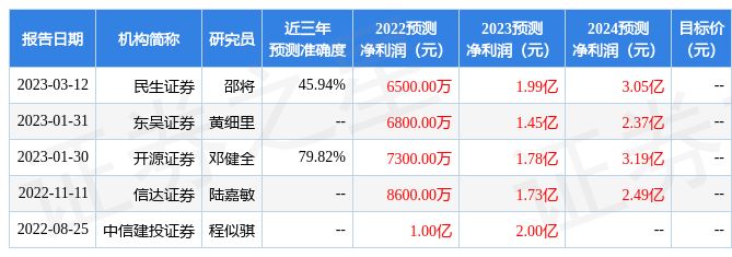 水族館利潤(rùn)率一般多少：水族館利潤(rùn)率分析 水族館百科（水族館加盟） 第5張