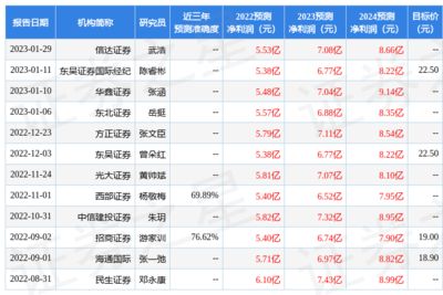 水族館利潤(rùn)率一般多少：水族館利潤(rùn)率分析 水族館百科（水族館加盟） 第3張