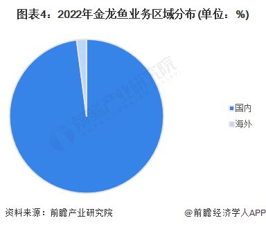 金龍魚(yú)行業(yè)地位分析：金龍魚(yú)在米、面、油等領(lǐng)域的市場(chǎng)份額實(shí)際是國(guó)內(nèi)第一 金龍魚(yú)百科 第4張