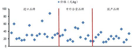 給龍魚喂食活魚怎么處理干凈：如何正確的喂養(yǎng)龍魚？ 水族問答 第2張