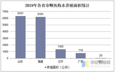 高端觀賞魚消費(fèi)趨勢(shì)研究：觀賞魚行業(yè)發(fā)展趨勢(shì)分析 觀賞魚百科 第4張