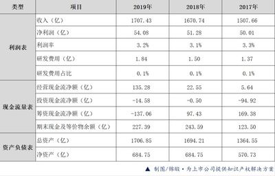 金龍魚財(cái)務(wù)狀況深度解析：金龍魚的財(cái)務(wù)健康狀況如何？ 金龍魚百科 第1張