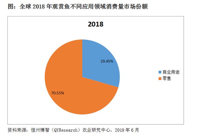 觀賞魚市場(chǎng)流行趨勢(shì)預(yù)測(cè)：觀賞魚市場(chǎng)發(fā)展趨勢(shì) 觀賞魚百科 第5張