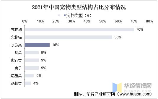 觀賞魚進(jìn)出口結(jié)構(gòu)變動(dòng)分析：中國(guó)的觀賞魚進(jìn)出口結(jié)構(gòu)的變化 觀賞魚百科 第3張