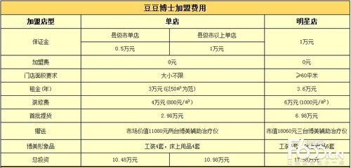 水族館開店流程及費用表格：開設水族館的流程及費用表格