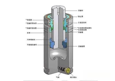 龍魚缸怎么做到空氣缸的：龍魚缸怎么做到空氣缸 龍魚百科 第5張