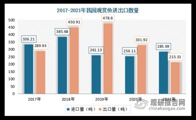 觀賞魚行業(yè)競爭格局研究：觀賞魚競爭格局分析 觀賞魚百科 第4張