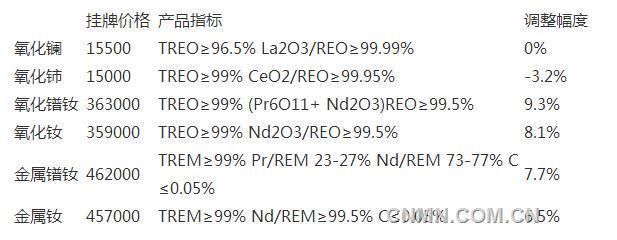 甘南州魚缸批發(fā)市場