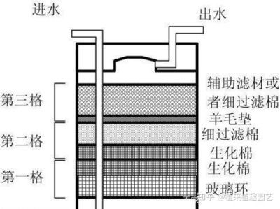 魚缸出水方式有哪些：魚缸出水口如何設(shè)置 魚缸百科 第4張