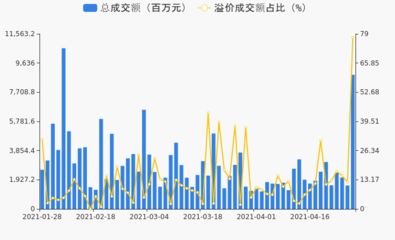 金龍魚大宗交易最新動態(tài)：金龍魚大宗交易對手方分析金龍魚大宗交易對手方分析 金龍魚百科 第4張