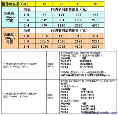 水族館哪里好玩：上海水族館特展信息西雅圖水族館表演時間表演時間 水族館百科（水族館加盟） 第2張