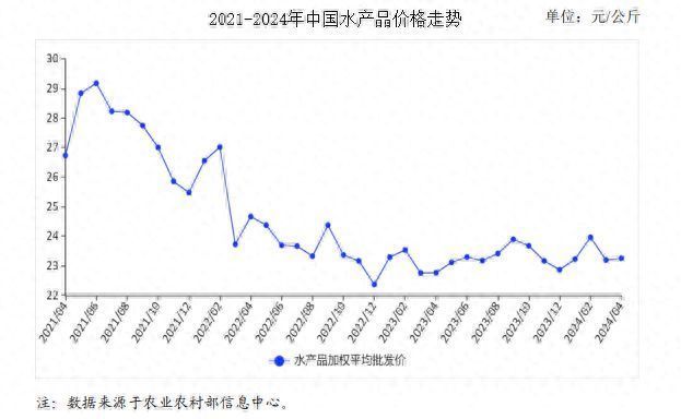 觀賞魚市場(chǎng)價(jià)格趨勢(shì)分析：2024年觀賞魚市場(chǎng)價(jià)格趨勢(shì) 觀賞魚百科 第3張