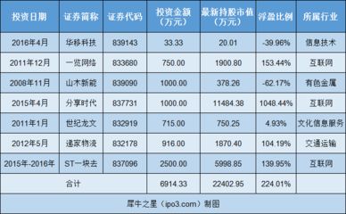 祥龍水族館投資回報率計算：祥龍水族館投資回報率 水族館百科（水族館加盟） 第3張