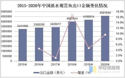 觀賞魚行業(yè)技術創(chuàng)新案例：觀賞魚行業(yè)技術創(chuàng)新是推動行業(yè)發(fā)展的關鍵 觀賞魚百科 第2張