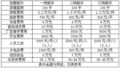 水族館加盟條件及費(fèi)用標(biāo)準(zhǔn)表格：水族館加盟品牌選擇指南,