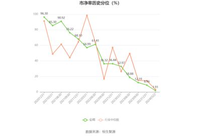 金龍魚(yú)ROE變化趨勢(shì)分析：影響roe變化的因素分析金龍魚(yú)股價(jià)走勢(shì)分析