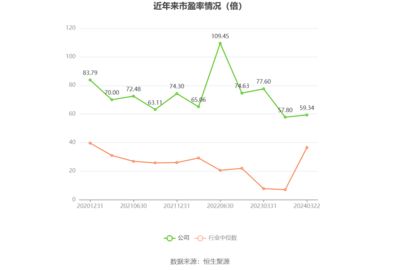 金龍魚ROE變化趨勢分析：影響roe變化的因素分析金龍魚股價走勢分析 金龍魚百科 第4張