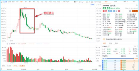 金龍魚原材料采購策略：金龍魚原材料采購策略在確保公司成本控制和產(chǎn)品質量方面起著作用 金龍魚百科 第5張