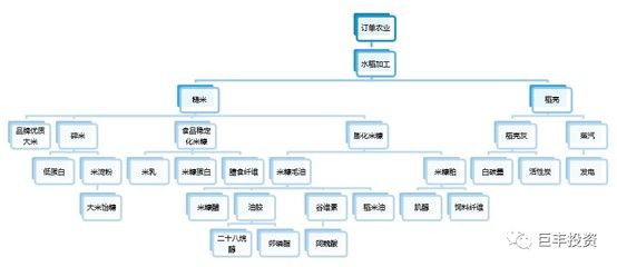 金龍魚循環(huán)經(jīng)濟模式案例：益海嘉里金龍魚循環(huán)經(jīng)濟模式