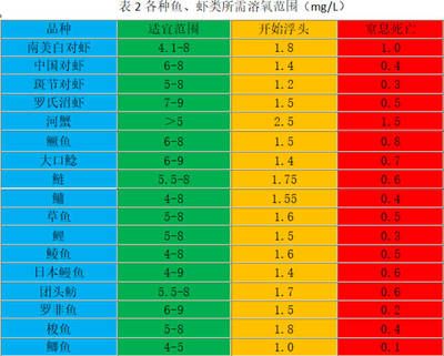 紅龍魚(yú)多久能長(zhǎng)到40公分重的：用紅龍魚(yú)多久能長(zhǎng)到40公分重，水族專(zhuān)家給出答案 水族問(wèn)答 第2張