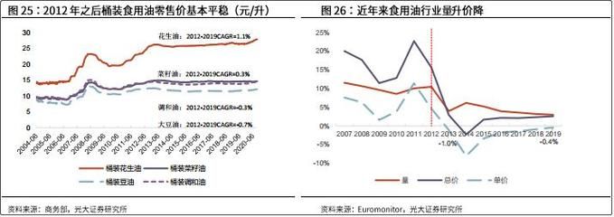 金龍魚價格波動對消費者影響：金龍魚價格波動對消費者影響摘要：作為食用油市場的主導(dǎo)品種 金龍魚百科 第3張