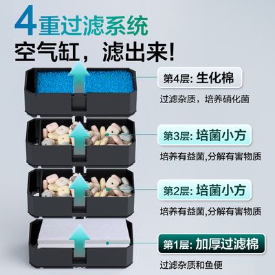 魚缸過濾品牌排行：魚缸過濾器十大品牌排行榜 魚缸百科 第5張