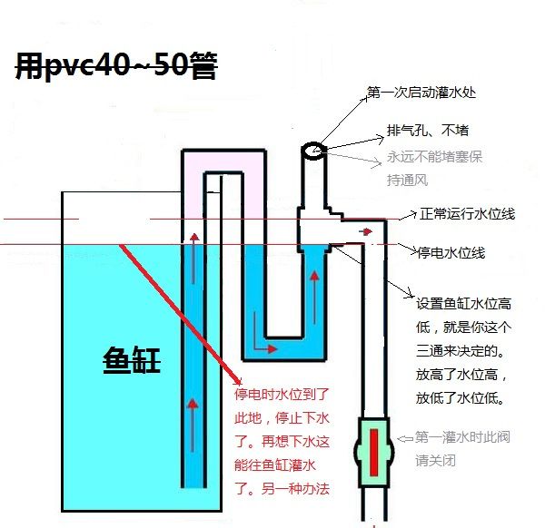 魚缸虹吸原理圖視頻：魚缸虹吸原理圖及操作步驟詳解 魚缸百科 第4張