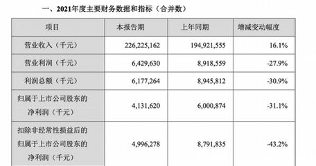 金龍魚原材料成本變動趨勢預(yù)測：關(guān)于金龍魚原材料成本變動趨勢的分析 金龍魚百科 第4張