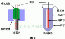 魚(yú)缸里的恒溫器是放在哪里：如何檢測(cè)魚(yú)缸水溫準(zhǔn)確性，魚(yú)缸加熱棒故障排查方法，魚(yú)缸恒溫器節(jié)能技巧 魚(yú)缸百科 第1張