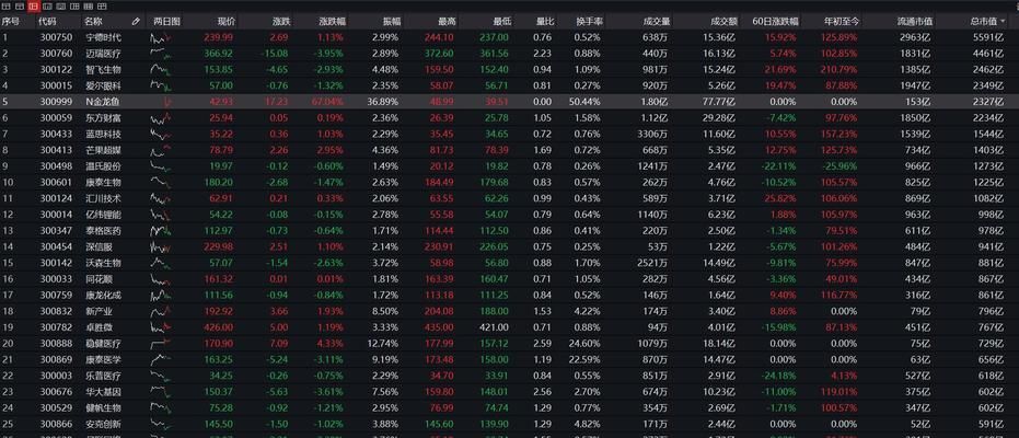 金龍魚市場(chǎng)合理估值：金龍魚市場(chǎng)的合理估值 金龍魚百科 第3張