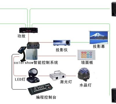 魚缸智能燈光系統(tǒng)調(diào)試技巧：魚缸智能燈光系統(tǒng)的調(diào)試技巧 魚缸百科 第4張