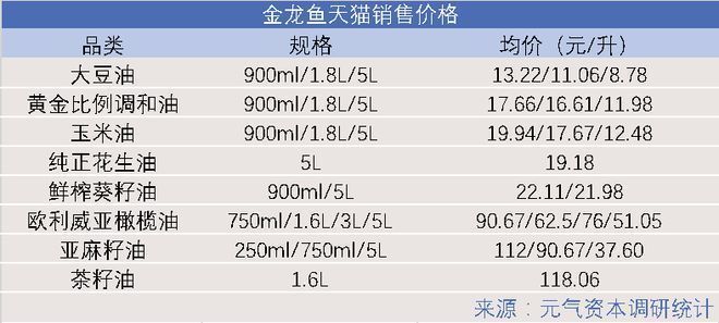 金龍魚市場占比：金龍魚在中國市場占比高達(dá)39% 金龍魚百科 第5張