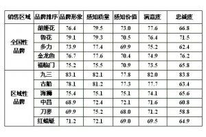 金龍魚品質分級標準：選購金龍魚時應注意以下幾點金龍魚的品質分級標準 金龍魚百科 第5張