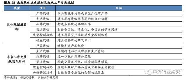 金龍魚(yú)未來(lái)發(fā)展戰(zhàn)略規(guī)劃：金龍魚(yú)未來(lái)發(fā)展戰(zhàn)略規(guī)劃涵蓋市場(chǎng)策略、產(chǎn)品創(chuàng)新、國(guó)際化戰(zhàn)略策略 金龍魚(yú)百科 第3張