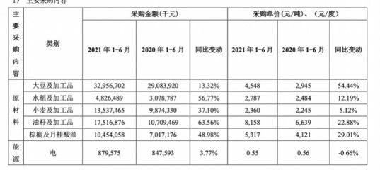 金龍魚原材料成本變動趨勢：金龍魚公司原材料成本變動的趨勢顯示出一定的波動性 金龍魚百科 第5張