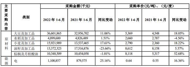 金龍魚原材料成本控制措施：原材料成本控制措施以優(yōu)化金龍魚公司的運(yùn)營效率 金龍魚百科 第1張